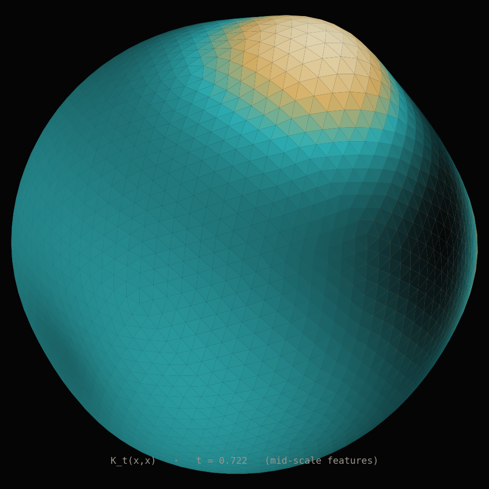 HKS at medium diffusion time — mid-scale features