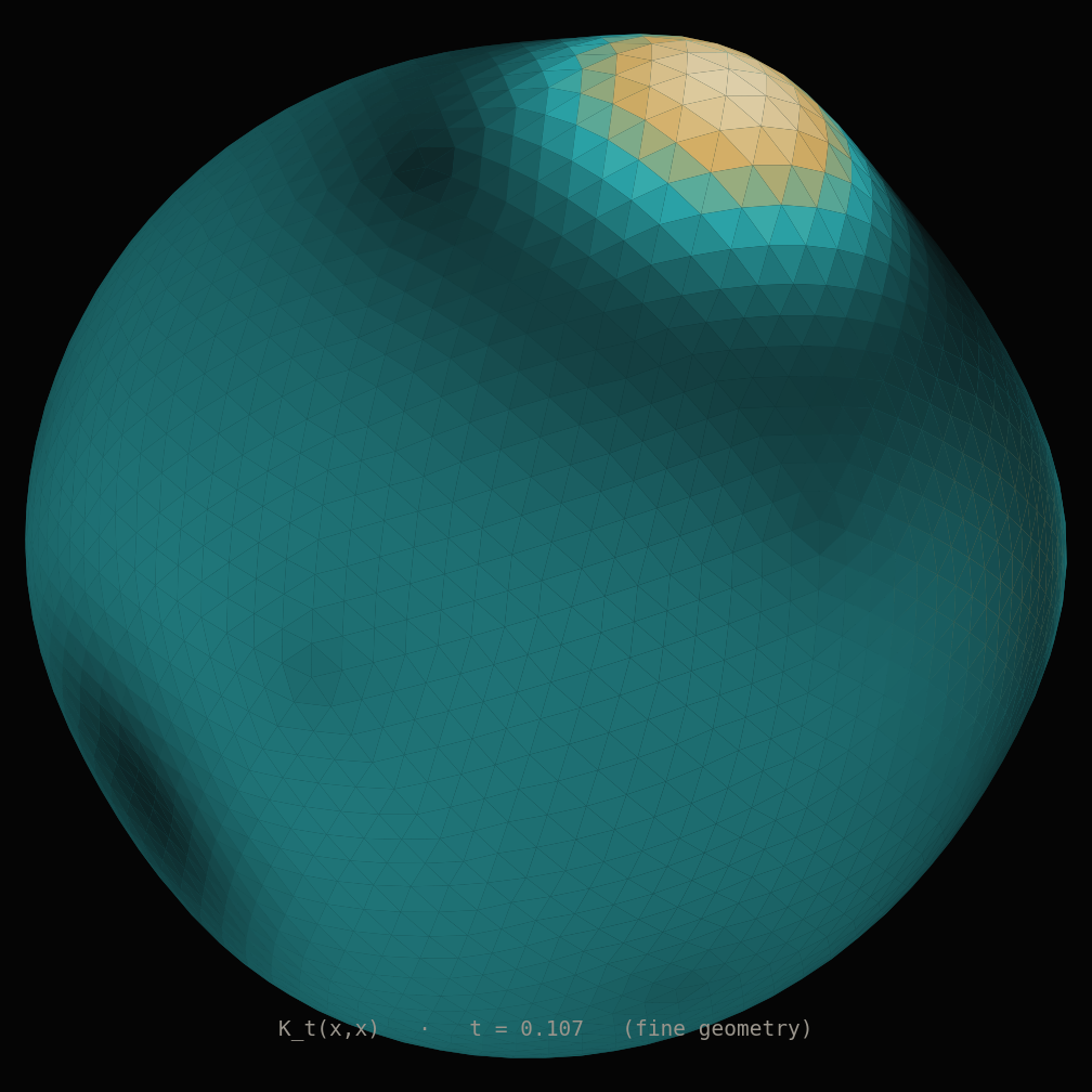 HKS at small diffusion time — fine geometry